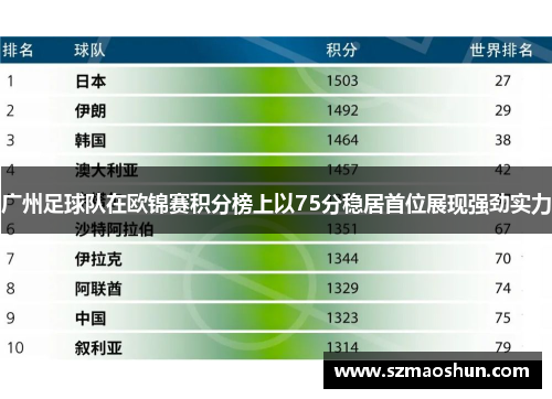 广州足球队在欧锦赛积分榜上以75分稳居首位展现强劲实力